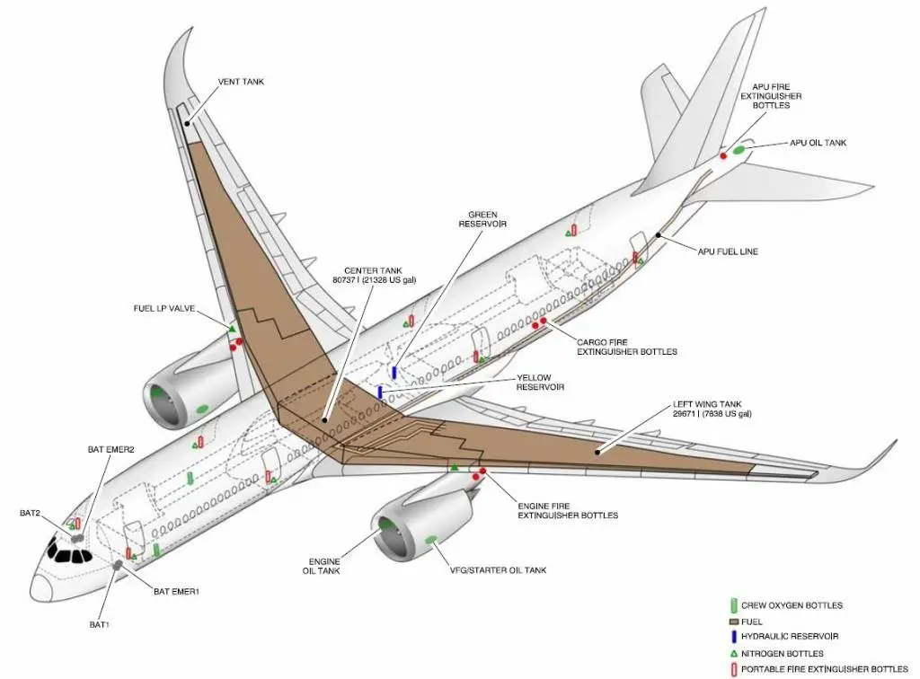 Planes - Fuel tanks » Nicolas Larenas